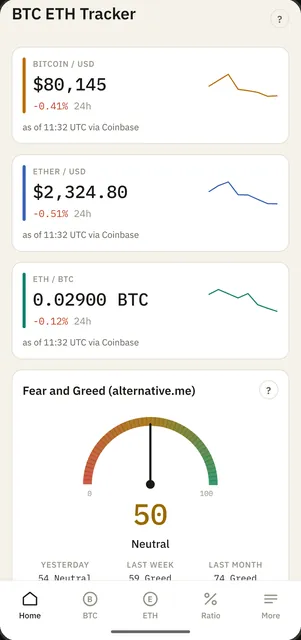 Home: Bitcoin, Ether and ETH/BTC prices with a sparkline each, and the Fear and Greed gauge